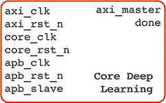 Figure 9. Core Deep Learning interface.